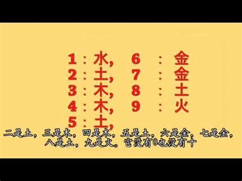 數字風水|五行數字風水：助你開運